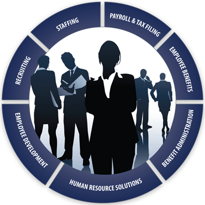 OneSource Staffing Solutions